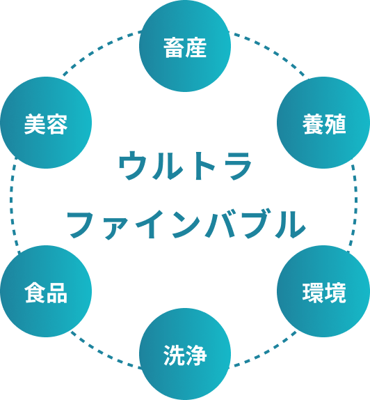 ウルトラファイルバブル　畜産・養殖・環境・洗浄・食品・美容